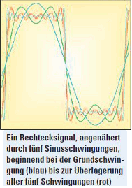 Abbildung